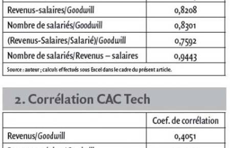 La comptabilisation du capital humain dans l’entreprise
