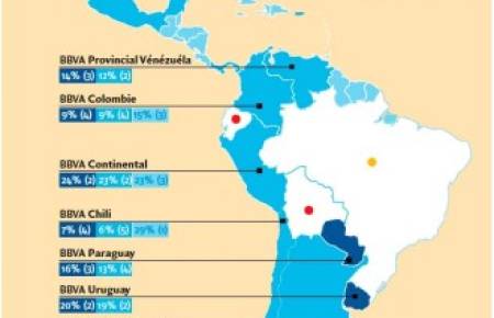 BBVA en Amérique latine : « Une profondeur dans la connaissance du marché domestique »
