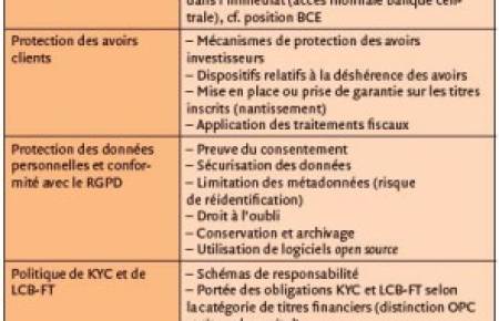 Blockchain et titres non cotés : le cadre juridique français en quête d’adaptation