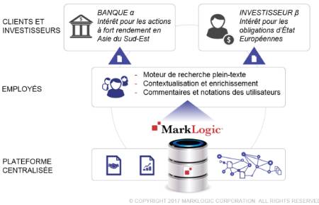 Faire du document une source de données comme les autres
