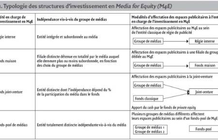 L'émergence des fonds de media for equity
