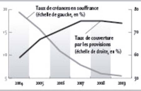 Bank Al-Maghrib sur tous les fronts
