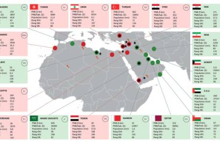 Moyen-Orient et Afrique du Nord : les empires contre-attaquent