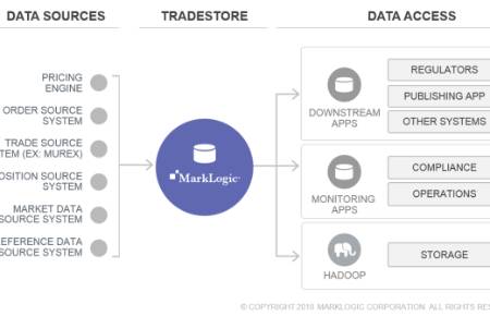 Le Tradestore MarkLogic au service des besoins de régulation : Focus sur MiFID II