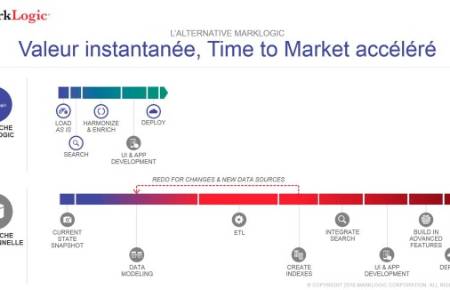 L’agilité de MarkLogic séduit le monde des services financiers