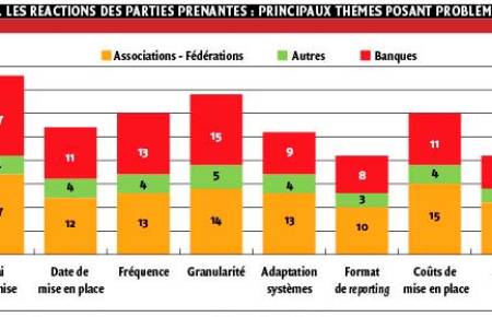Vers un reporting réglementaire européen harmonisé : quels impacts pour les banques françaises ? (2/2)