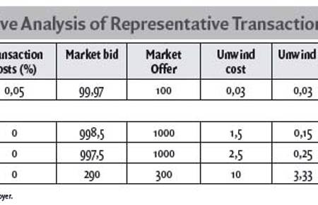 Can the Distressed Debt Market be Considered as an Imperfect Market for a Market Maker?