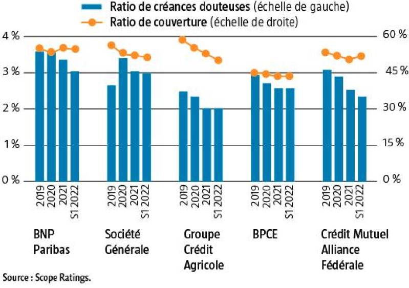 $!Les banques françaises font le plein de confiance avant la fin de l’année