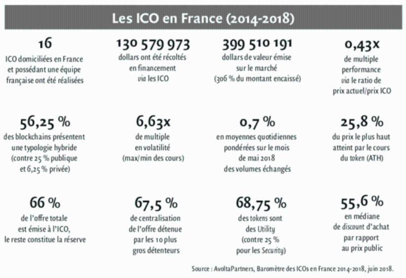 NapoleonX : les coulisses d'une ICO à 15 000 ethers
