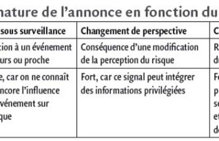 Les agences de notation apportent-elles de nouvelles informations aux marchés financiers?