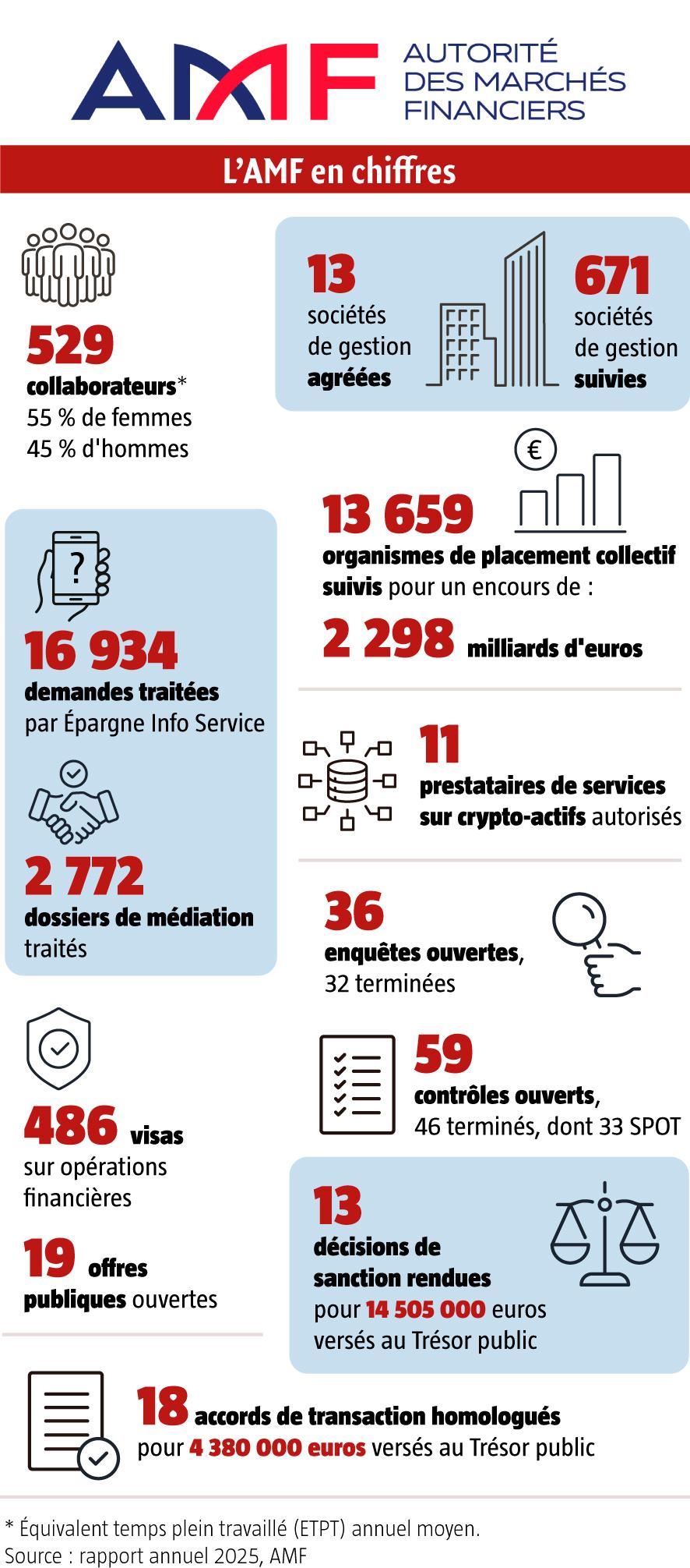 $!« Il faut éviter que l’Europe ne soit financièrement, puis économiquement, déclassée »