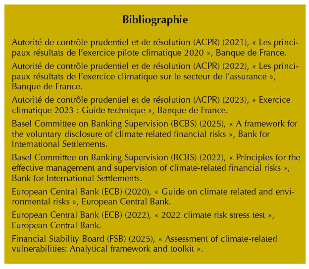 $!L’impact financier des risques climatiques dépend de modèles encore peu lisibles
