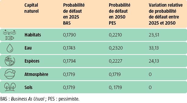 $!Stress-test biodiversité : le CAC 40 à l’épreuve de la crise écologique
