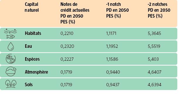 $!Stress-test biodiversité : le CAC 40 à l’épreuve de la crise écologique