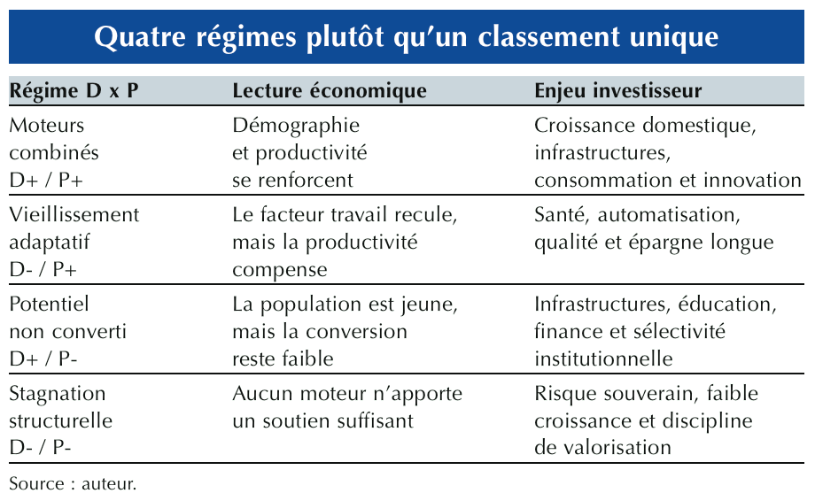 $!Quelle relation entre croissance&nbsp;démographique et&nbsp;économique&nbsp;?