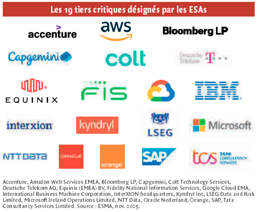 $!Prestataires tiers critiques : pourquoi la liste est-elle si courte ?