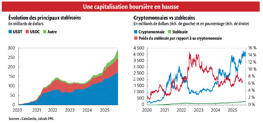 $!La «&nbsp;stabilité&nbsp;» des stablecoins&nbsp;: garantie de valeur ou simple promesse&nbsp;?