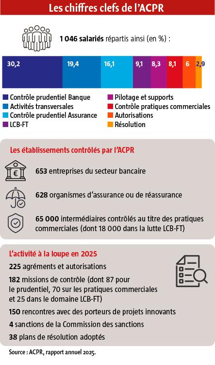 $!« Nous voulons simplifier la supervision sans l’affaiblir »