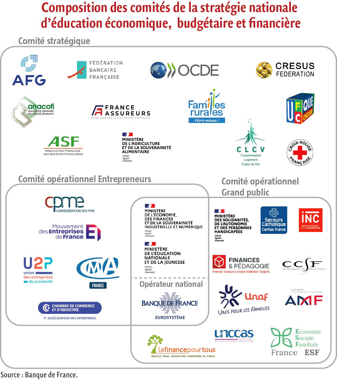 $!Neutralité, gratuité, fiabilité et accessibilité: les principes de l’éducation financière
