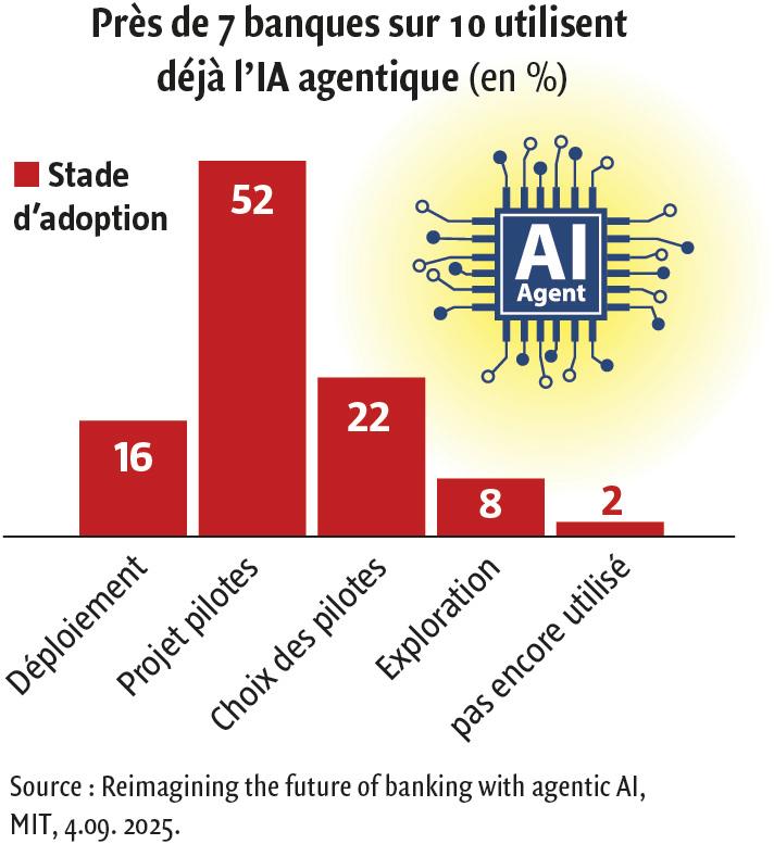 $!États-Unis : l’agent d’IA, bientôt seul interlocuteur du client