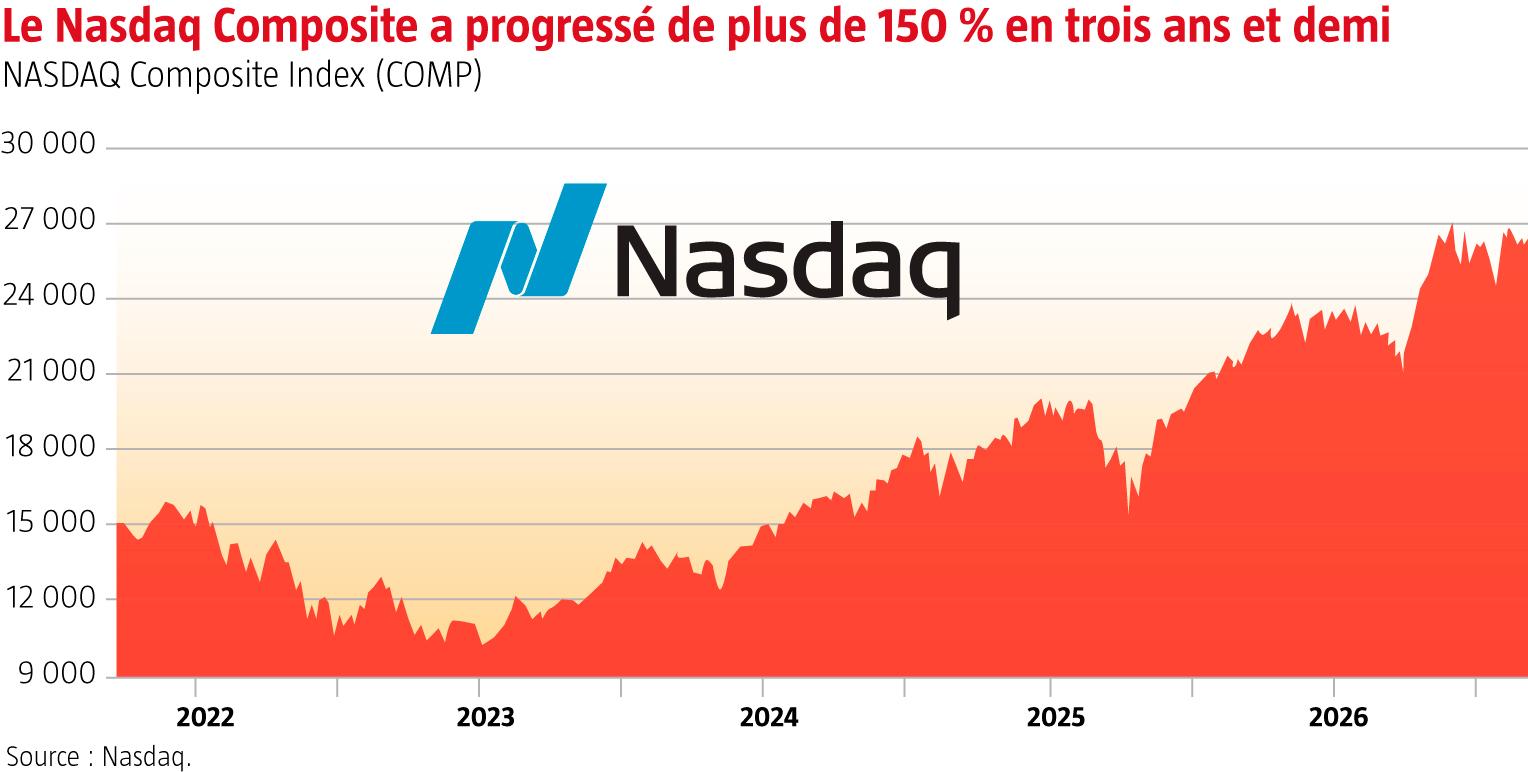 $!Quels seraient les effets de l’explosion de la bulle boursière sur l’économie américaine ?