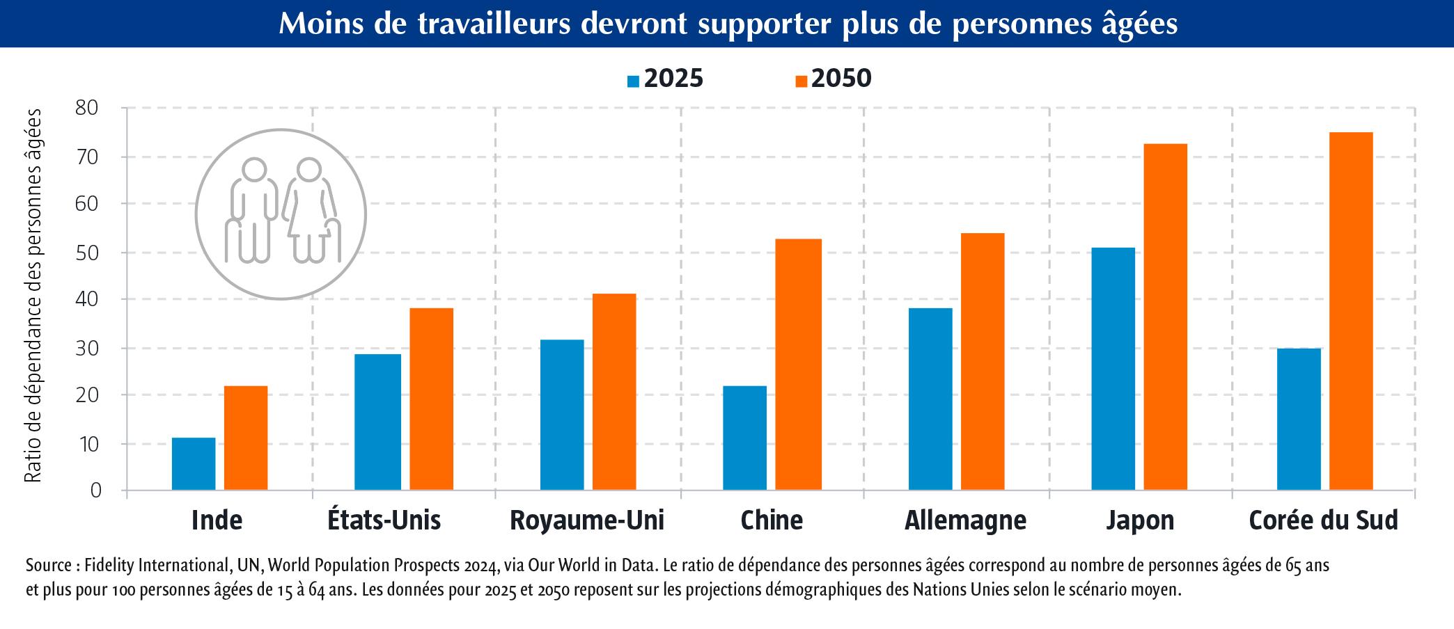 $!Révolution de l’IA et démographie&nbsp;: repenser la productivité
