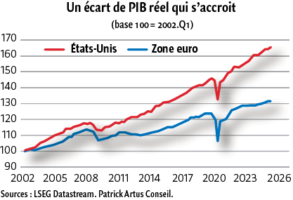 $!L’Europe face au risque de déclassement&nbsp;: choisir la puissance ou le déclin