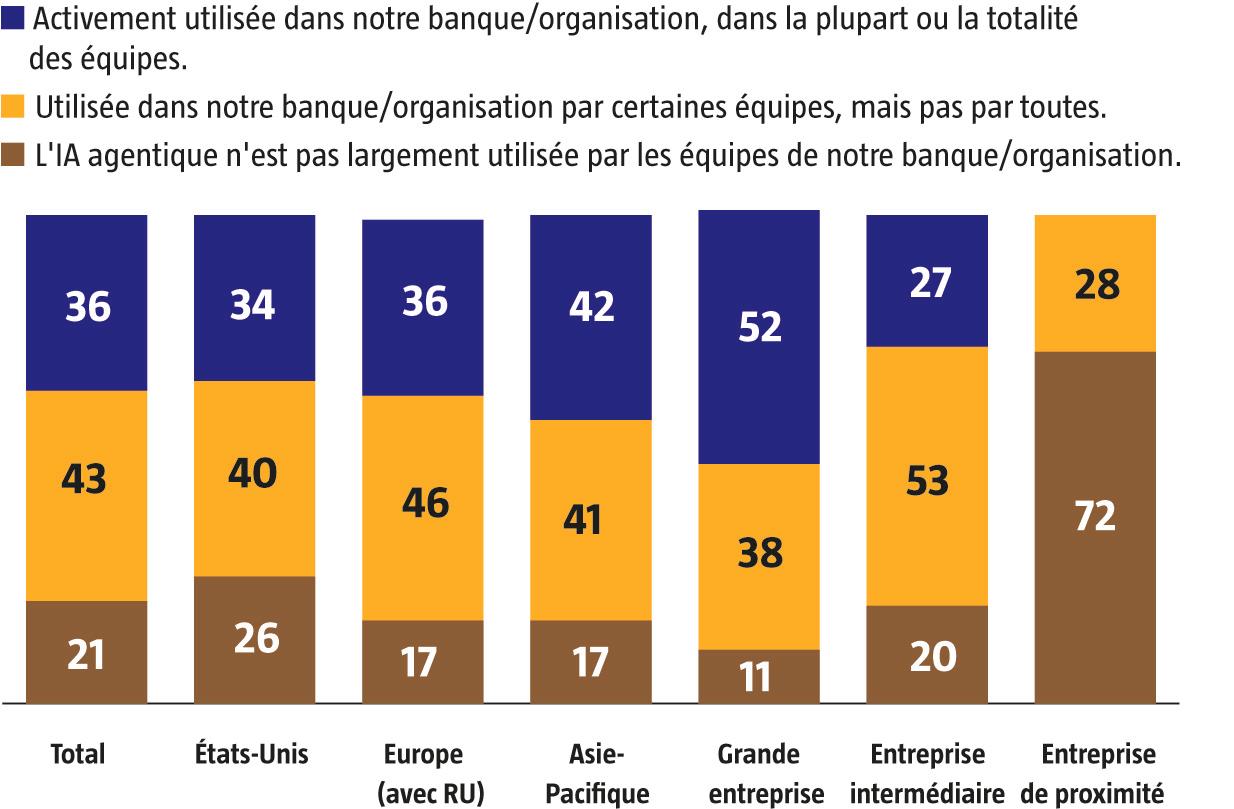 $!L’IA renforce l’avantage concurrentiel des banques