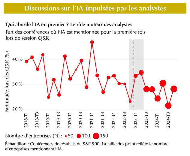 $!Communication financière : l’IA est-elle devenue un passage obligé&nbsp;?