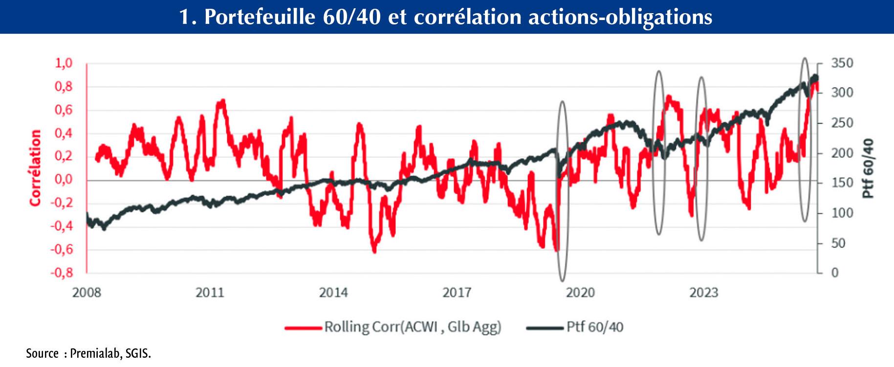 $!Stratégies d’investissement quantitatives&nbsp;: quelles sources de diversification et&nbsp;quelles opportunités ?
