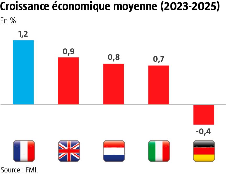 $!L’attractivité d’une Place se mesure à&nbsp;l’empreinte de son secteur financier