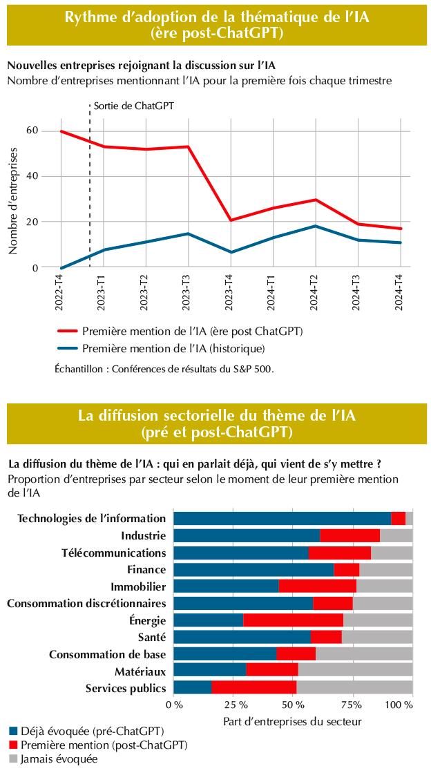 $!Communication financière : l’IA est-elle devenue un passage obligé&nbsp;?