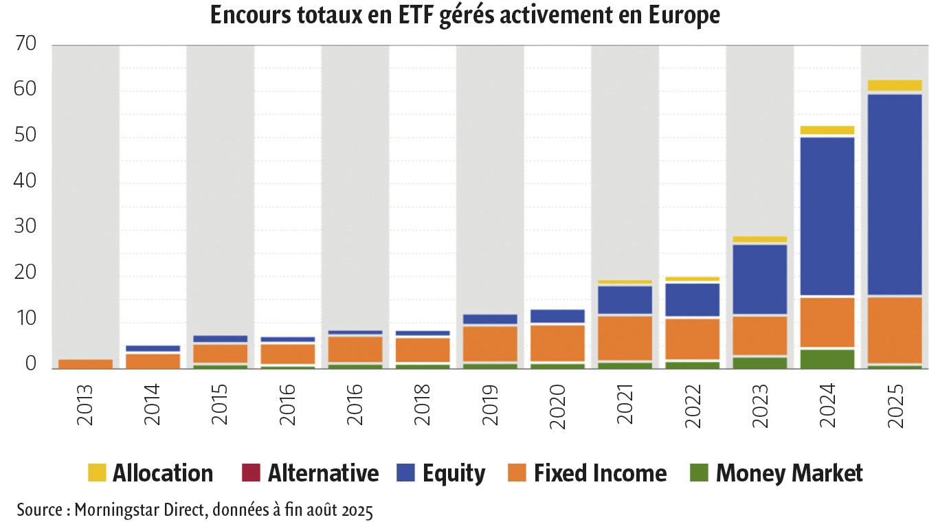 $!Ces cinq tendances fortes de la gestion collective