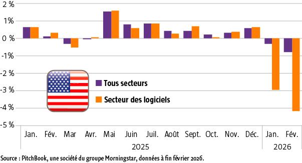 $!Dette privée : le premier vrai test de cycle