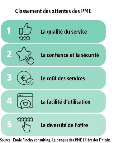 $!Banque et fintechs : quelle proposition de valeur pour les PME ?