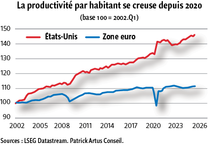 $!L’Europe face au risque de déclassement&nbsp;: choisir la puissance ou le déclin