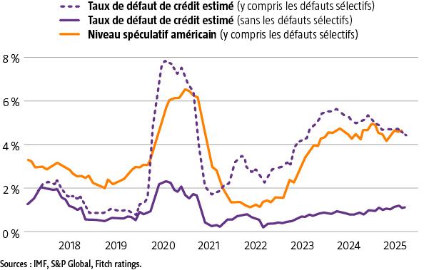 $!Banques et crédit privé&nbsp;: que sait-on vraiment&nbsp;?