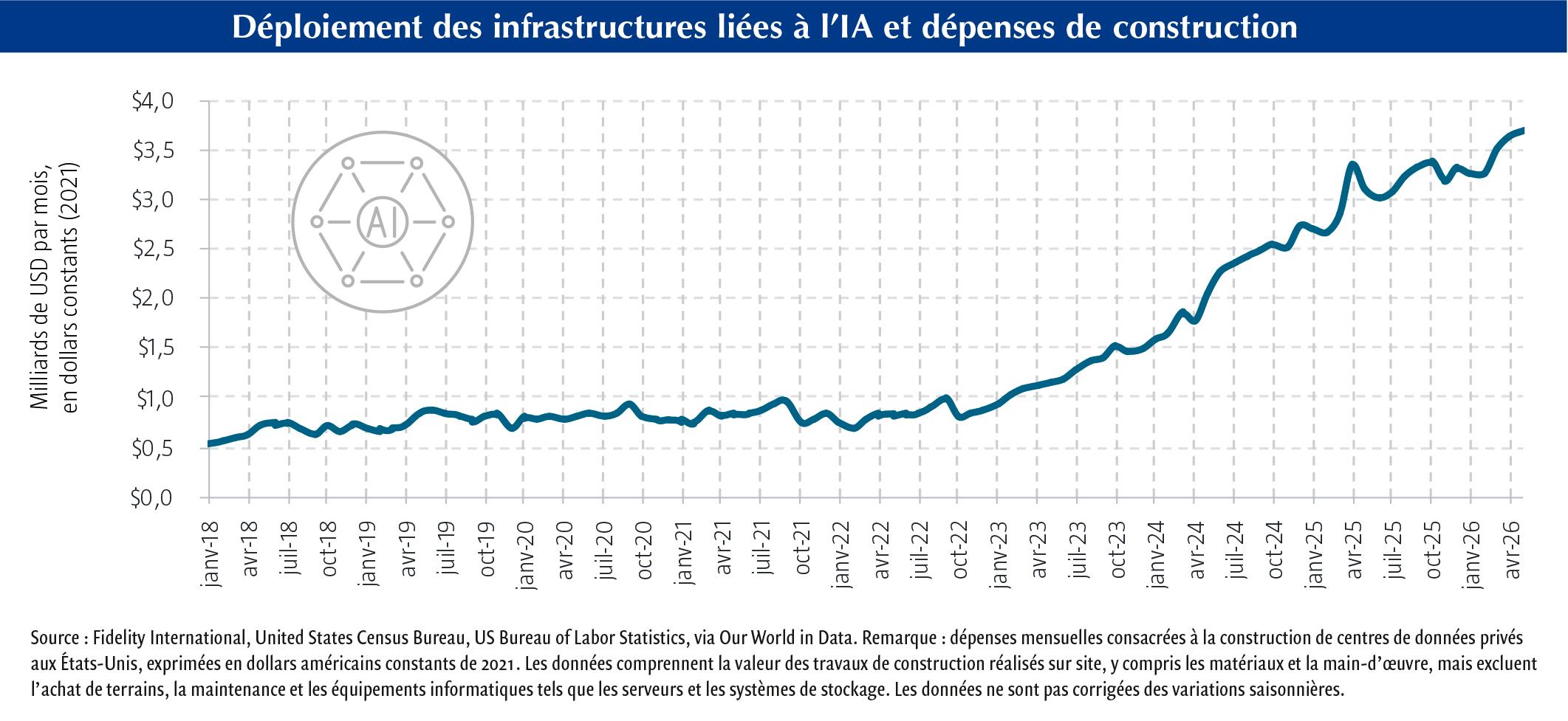 $!Révolution de l’IA et démographie&nbsp;: repenser la productivité