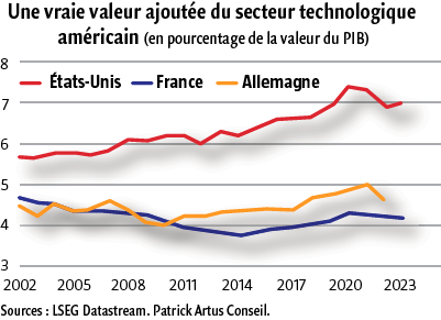 $!L’Europe face au risque de déclassement&nbsp;: choisir la puissance ou le déclin