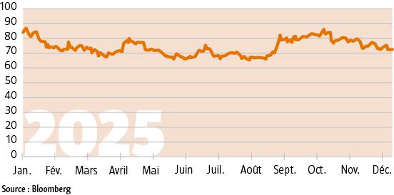 $!Pourquoi la hausse des taux longs français de 2025 devrait se poursuivre
