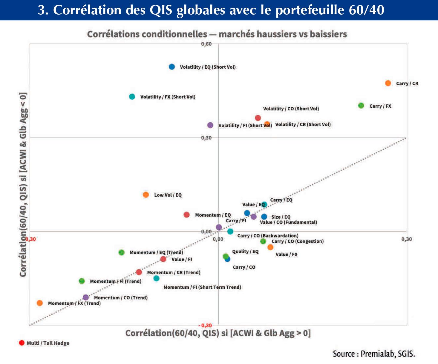 $!Stratégies d’investissement quantitatives&nbsp;: quelles sources de diversification et&nbsp;quelles opportunités ?