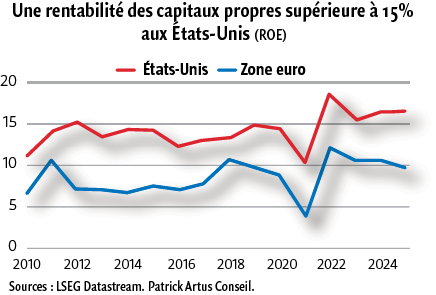 $!L’Europe face au risque de déclassement&nbsp;: choisir la puissance ou le déclin