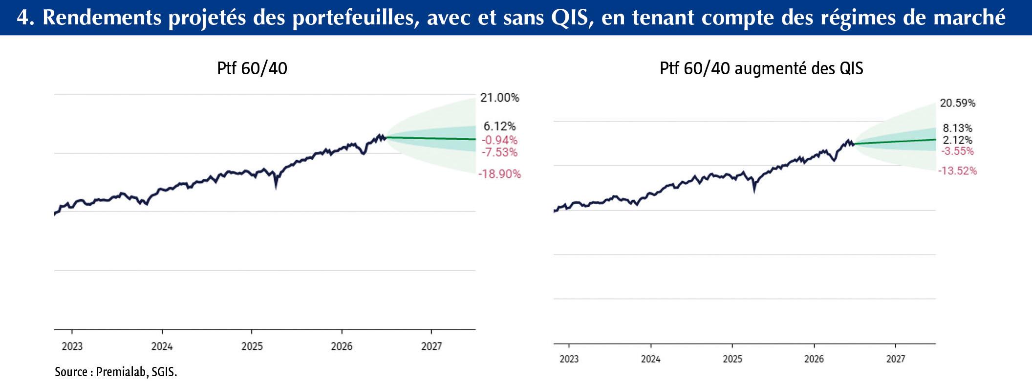 $!Stratégies d’investissement quantitatives&nbsp;: quelles sources de diversification et&nbsp;quelles opportunités ?