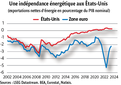 $!L’Europe face au risque de déclassement&nbsp;: choisir la puissance ou le déclin