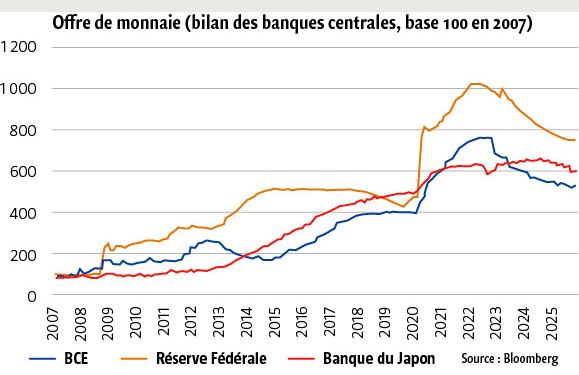 $!Pourquoi la hausse des taux longs français de 2025 devrait se poursuivre