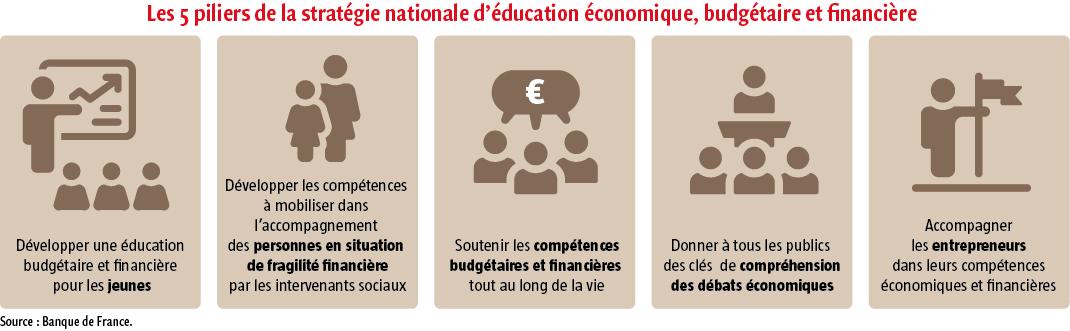 $!«&nbsp;Oser parler d’argent est une première étape essentielle pour faire des choix éclairés&nbsp;»