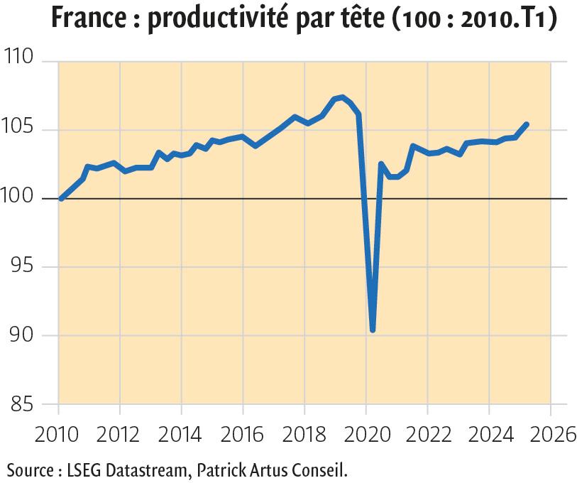 $!La France, passager clandestin de l’Europe