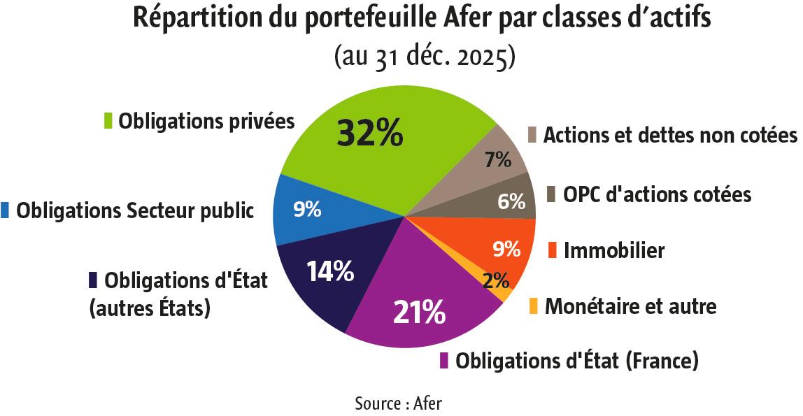 $!Fonds en euros : de la détermination du bon taux