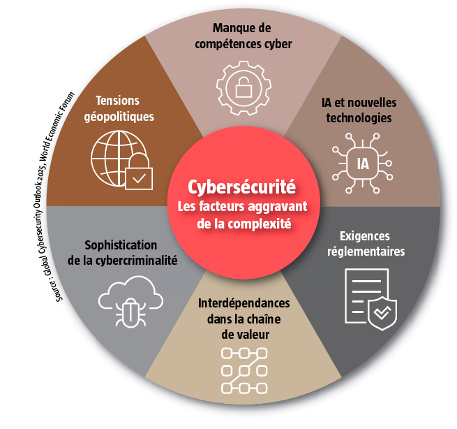$!Dora, un an après : à la recherche d’une véritable résilience opérationnelle