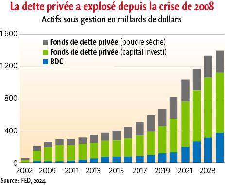 $!Les crédits privés sont-ils les subprime de 2026&nbsp;?